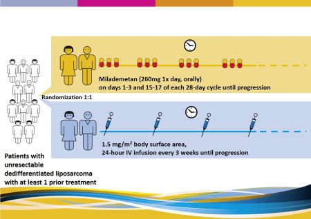 SPAEN Study Registry Milademetan Mantra DDLS